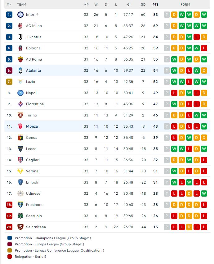 RENDITJA SERIE a