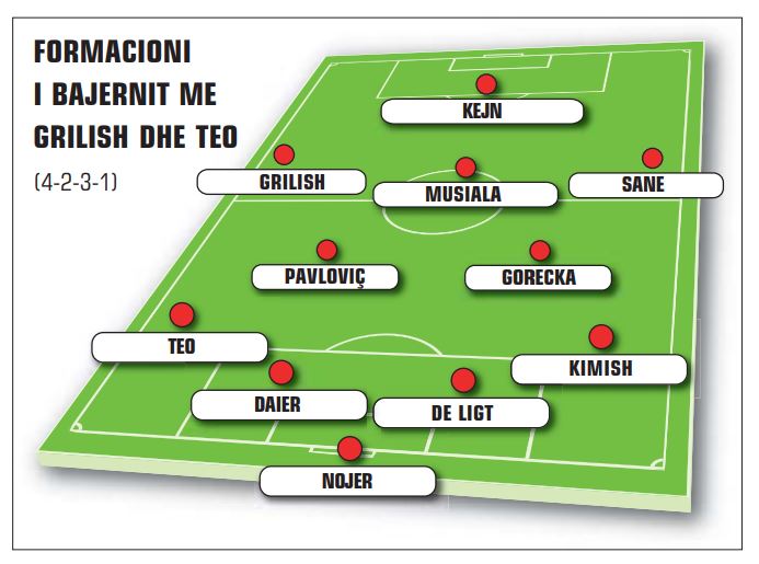 FORMACIONI I MUNDSHEM