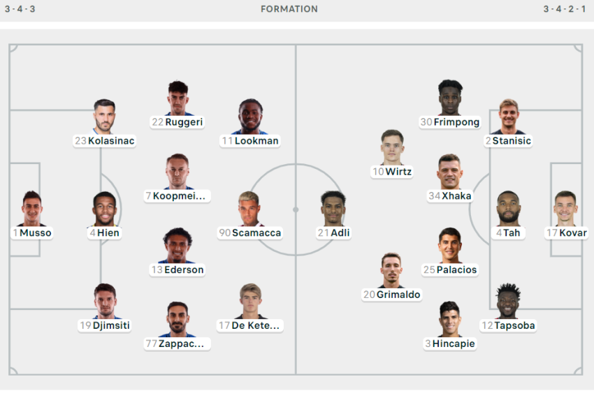 Gjimshiti sfidon Leverkusen-in me Xhakën titullar