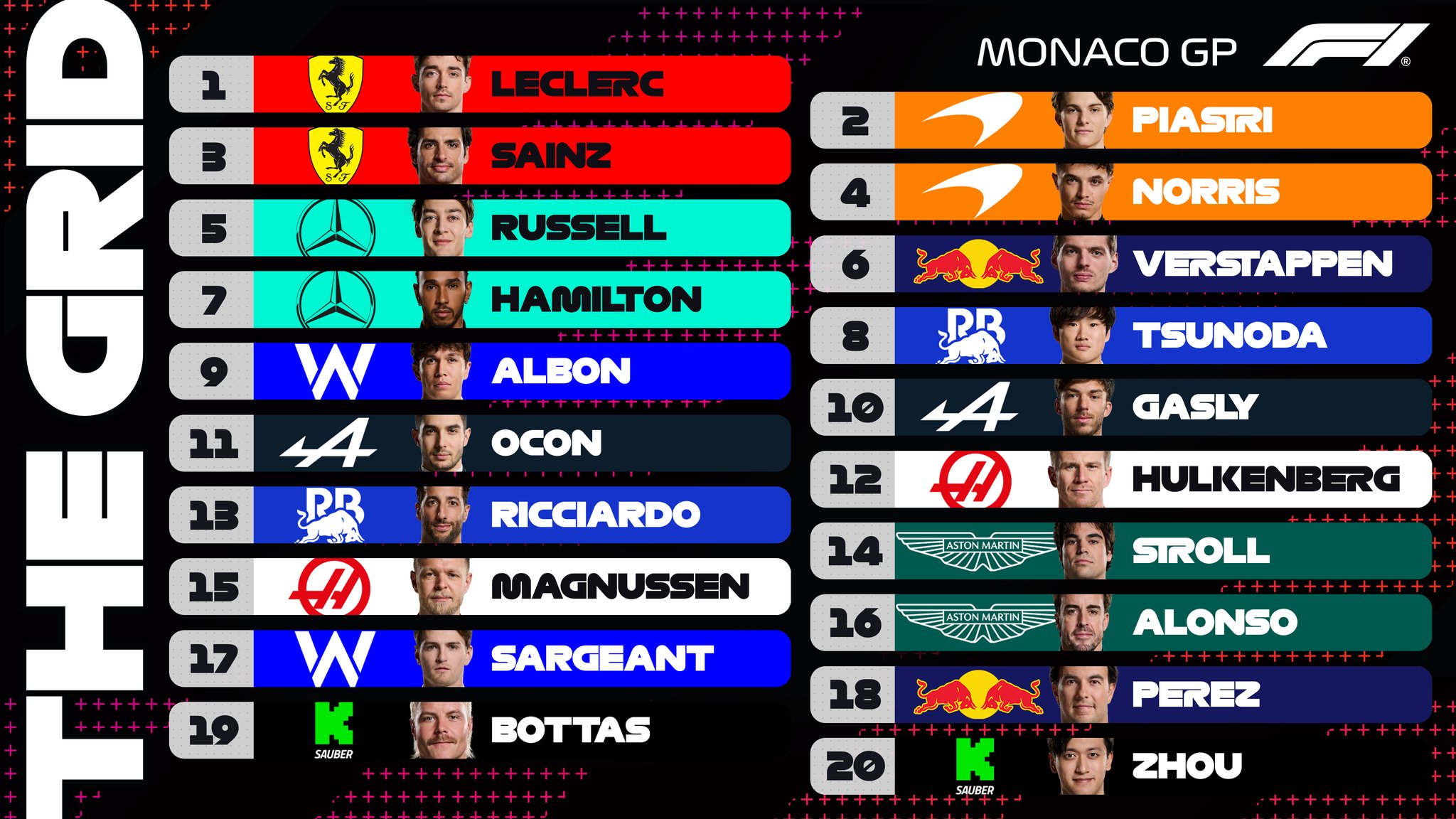 Mund të jetë një imazh i 2 persona, videolojëra dhe teksti që thotë "1 สก B LECLERC SAINZ 5 MONACO GP 2 7 RUSSELL PIASTRI HAMILTON NORRIS ALBON VERSTAPPEN OCON TSUNODA PR 中古決 PR 10 A 12 14 16 の W 11 A ப 19 23 PR 15 の 17 W K SALBER RICCIARDO GASLY MAGNUSSEN HULKENBERG AARTIN SARGEANT STROLL ALONSO 18 AA 20 K SUBER PEREZ ZHOU"