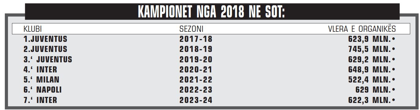 SERIE A