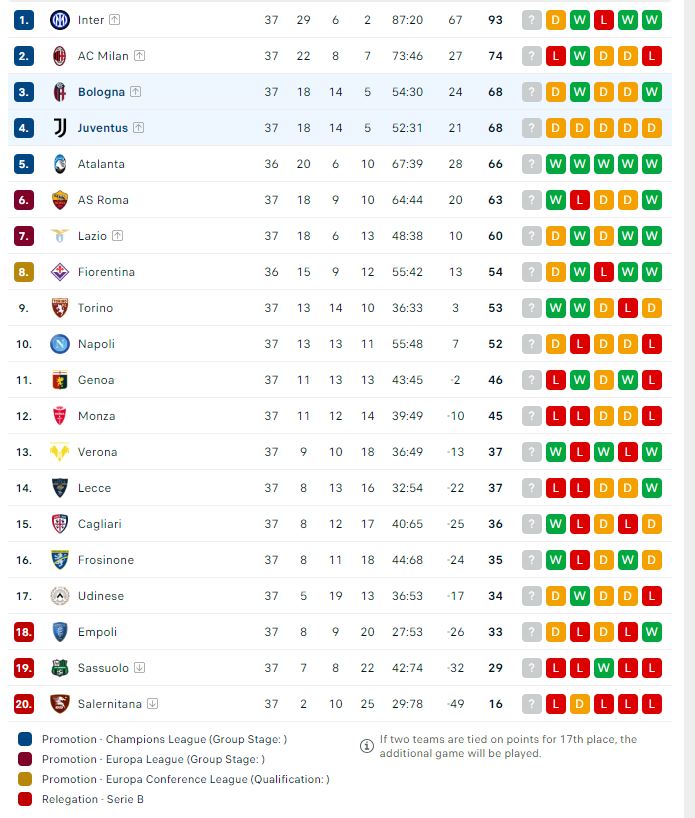 renditja serie a