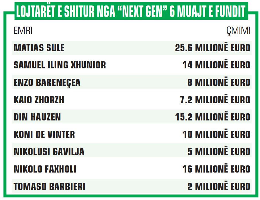 LOJTARET