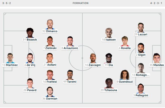 interr formacionet
