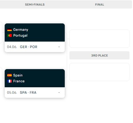 gjysmefinale