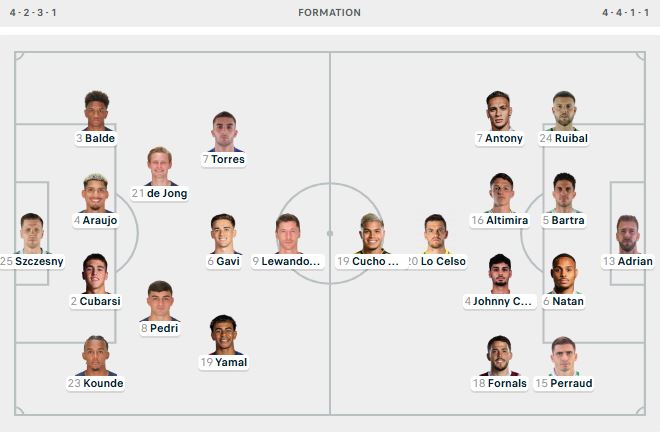FORMACIONET ZYRTARE