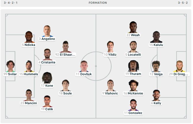 FORMACIONET