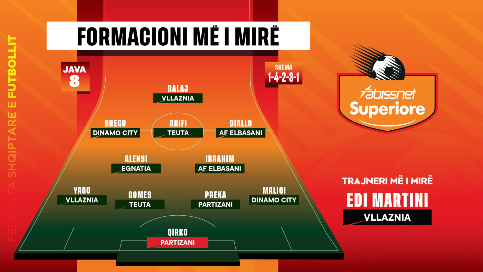 Abissnet Superiore në RTSH/ Vllaznia dominon formacionin më të mirë të javës së 8-të