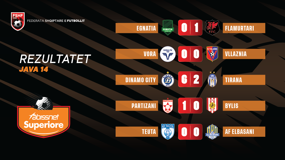 Mbyllet java e 14-të e kampionatit, Elbasani kryeson i vetëm renditjen e Abissnet Superiores