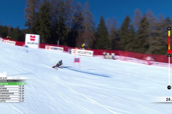 Botërori i skive në RTSh/ Colturi mbyll zbritjen e parë në Kronplatz, skiatoria kuqezi larg podit
