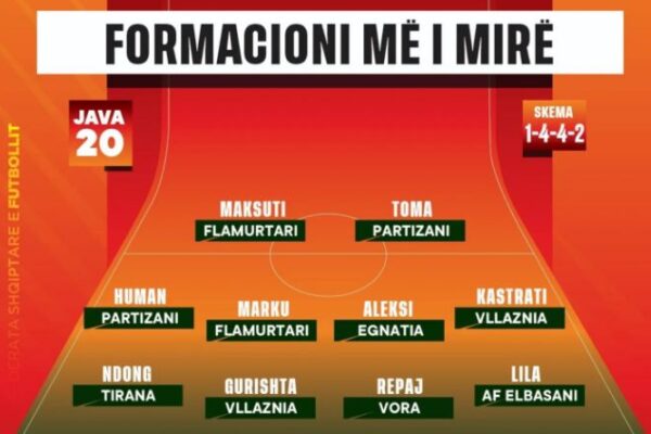 Abissnet Superiore në RTSH/ Zgjidhet formacioni më i mirë i javës, Martini në stol