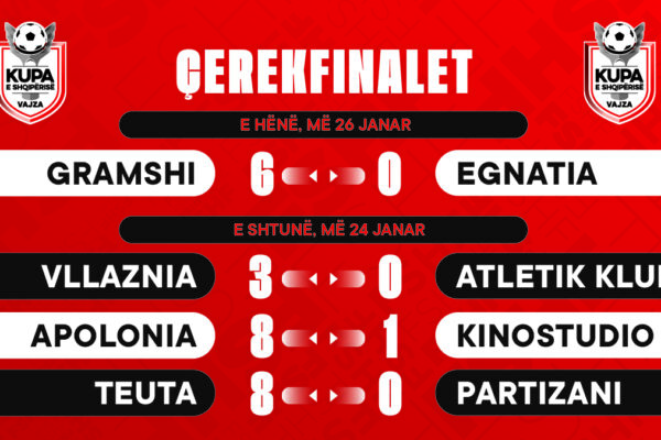 Kupa e Shqipërisë për vajza/ Nuk ka surpriza, Vllaznia, Apolonia, Teuta e Gramshi sigurojnë fazën gjysmëfinale