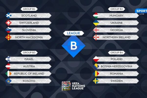 Kosova shortohet në grupin B3 të Ligës me Izrealin,Austrinë dhe Irlandën-Shqipëria në grupin C1 me Finlandën,Bjellorusinë dhe San Marino