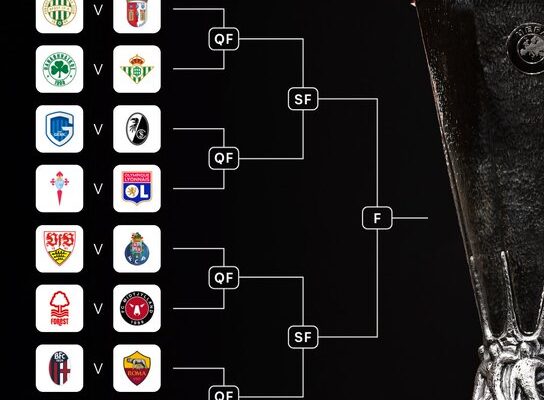 Përcaktohen ndeshjet e 1/8 së finales në Europa League