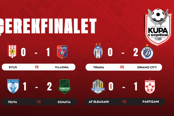 Spektakël dhe emocione në çerekfinalet e Kupës së Shqipërisë, gjithçka mbetet e hapur për ndeshjet e kthimit