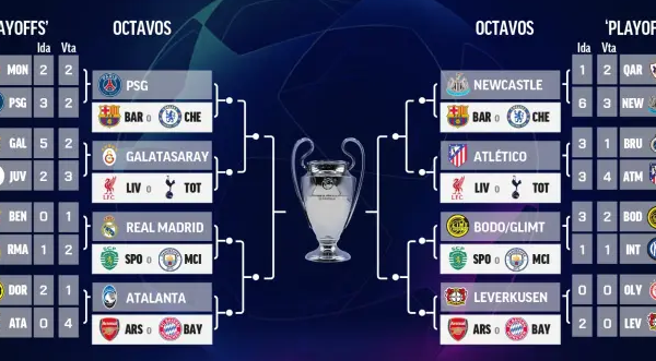 Champions League, 1/8 finale. Nga shorti te rivalët e mundshëm të Real Madrid, Atlético dhe Barcelona