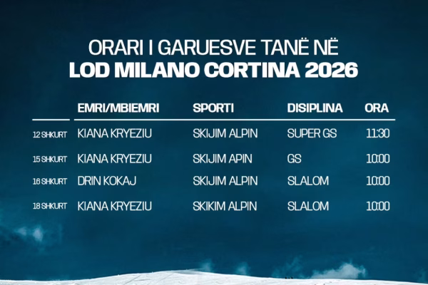 Skitarët e Kosovës gati për lëshim në LOD