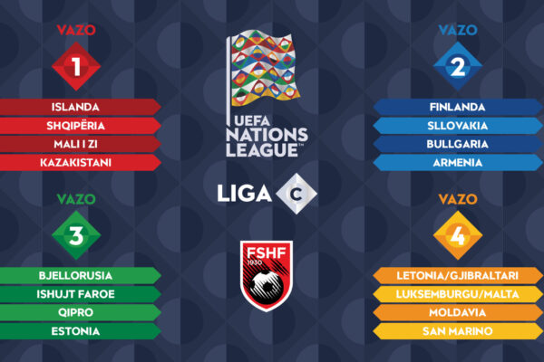 Shorti i UEFA Nations League, Shqipëria mëson kundërshtarët më 12 shkurt në Bruksel