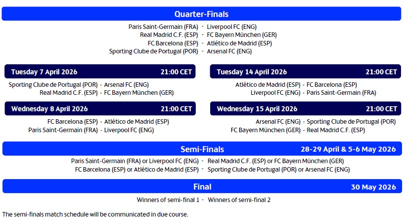 Horarios de cuartos de final de la Champions League 2025-26