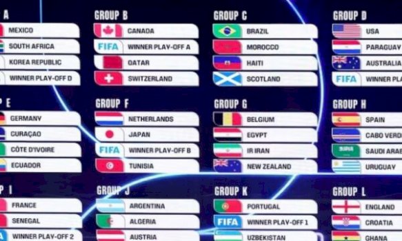 Kush përfiton nëse Irani përjashtohet nga Kupa e Botës?