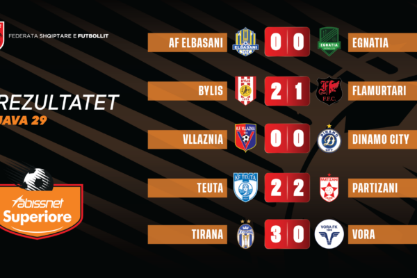 Abissnet Superiore në RTSH/ Mbyllet java e 29-të, fitore me peshë për Tiranën dhe Bylisin