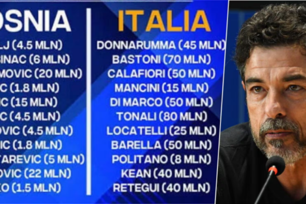 Diferenca të frikshme në treg, aktori bën “përballjen” e pamëshirshme mes Bosnjës dhe Italisë