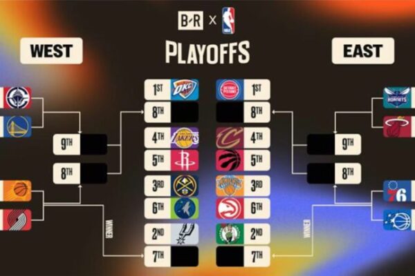 Mbyllet sezoni i rregullt në NBA-Përcaktohen ekipet e play-off-it dhe “play-in”