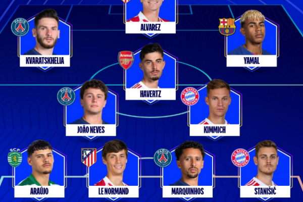 Champions League publikon formacionin më të mirë të javës pas çerekfinaleve spektakolare