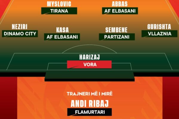 Abissnet Superiore në RTSH/ Përzgjidhet formacioni i javës së 32-të, Ribaj trajneri më i mirë