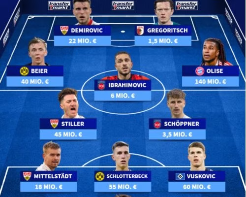 Ibrahimoviqi kosovar në ekipin e javës në Bundesligë