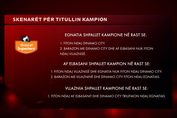 “Final 4”, tre skuadra në garë për titullin kampion, ja skenarët e javës finale