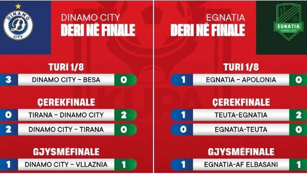 Kupa e Shqipërisë/ Të mërkurën luajnë për trofeun, si erdhën Dinamo dhe Egnatia në finale!