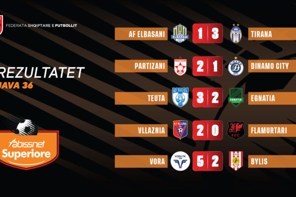 Abissnet Superiore në RTSH/ Mbyllet sezoni i rregullt, përcaktohen verdiktet finale të kampionatit