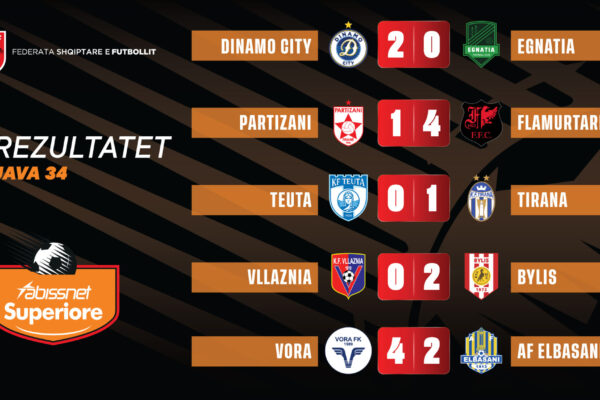 Abissnet Superiore në RTSH/ Mbyllet java e 34-t e kampionatit