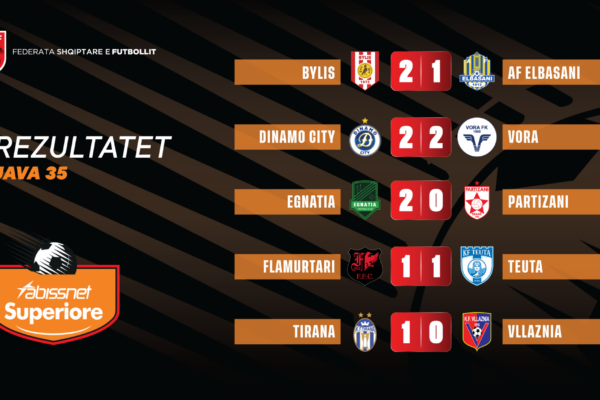 Abissnet Superiore në RTSH/ Mbyllet java e 35-të, Dinamo siguron “Final 4”