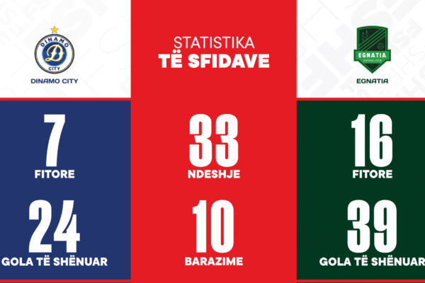 Finalja e Kupës së Shqipërisë në RTSH/ Dinamo dhe Egnatia përballen nesër në “Air Albania”
