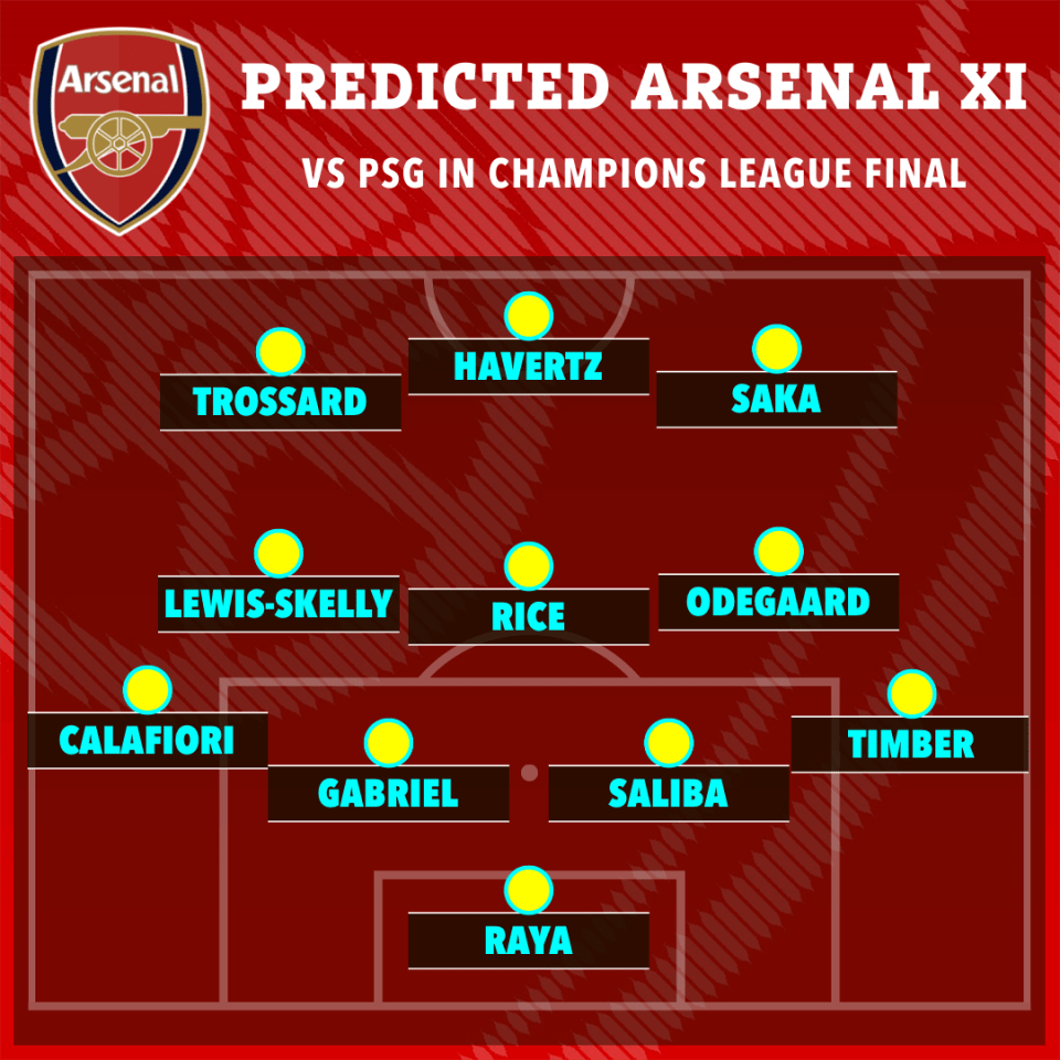 Illustration of the predicted Arsenal starting XI against PSG in the Champions League final.