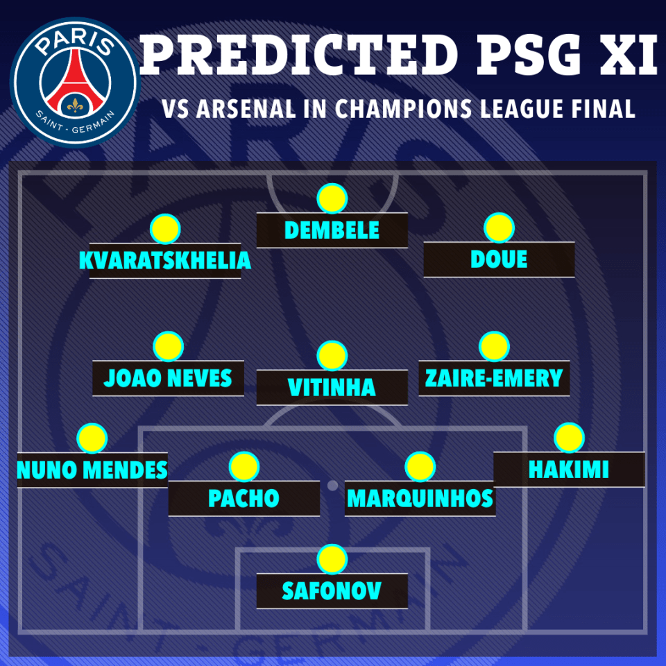 Illustration of the predicted PSG starting XI against Arsenal in the Champions League Final.