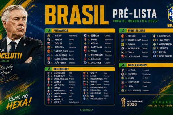 Lista paraprake e Brazilit, Ancelotti grumbullon Neymar dhe Thiago Silvën