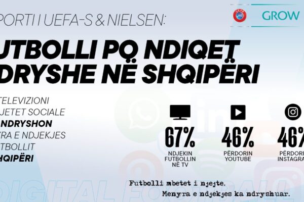 Rritet interesi për futbollin dhe ndryshon mënyra e ndjekjes, të dhënat e studimit të radhës në Shqipëri nga raporti i UEFA-s & Nielsen