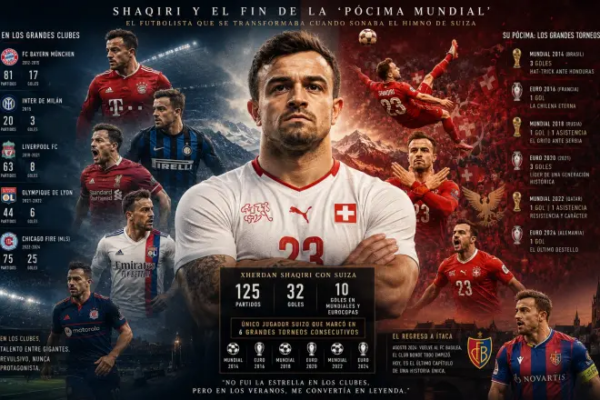 Xherdan Shaqiri dhe fundi i “magjisë së Botërorit”; pse miti i verës nuk i përket më Zvicrës