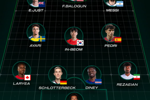 Messi në krye, zbulohen yjet e raundit të parë të Botërorit 2026