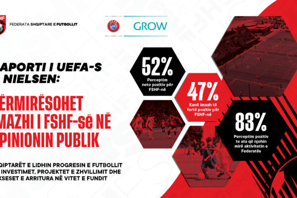 Raporti i UEFA-s dhe Nielsen, përmirësohet imazhi i FSHF-së