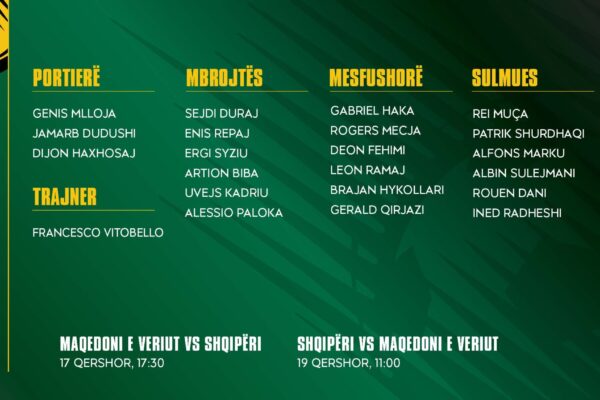 Miqësoret ndaj Maqedonisë së Veriut/ Kombëtarja U-14 nis sot grumbullimin në Korçë, trajneri Vitobello fton 21 lojtarë