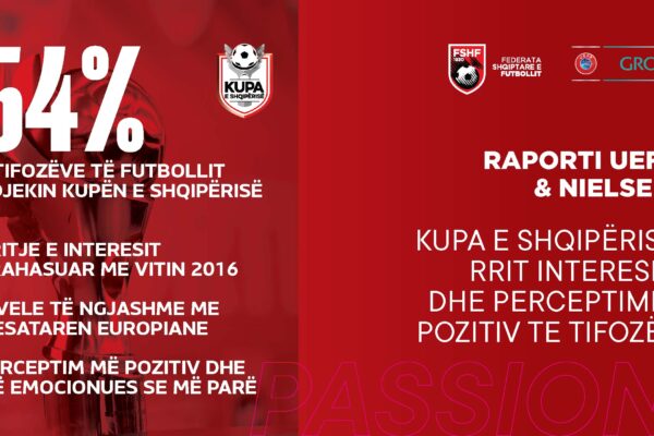 Analiza e UEFA-s/ Sinjal pozitiv nga Kupa e Shqipërisë, nevojë për rritje cilësie të Superiores