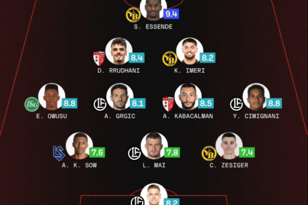 Rrudhani dhe Imeri shkëlqejnë në Zvicër, përfshihen në formacionin ideal të javës