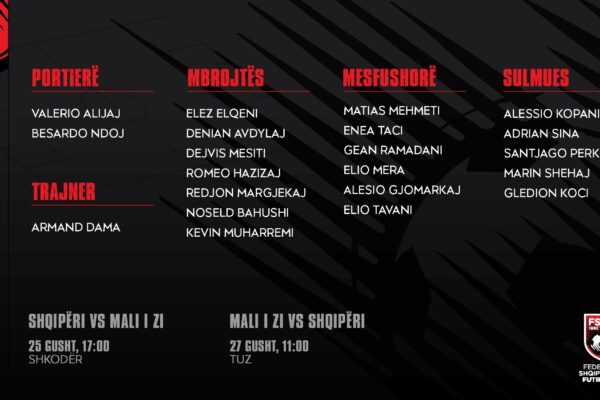 Shqipëria U-16, trajneri Armand Dama publikon listën për dy miqësoret ndaj Malit të Zi