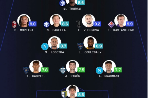 Rrahmani dhe Zhegrova shkëlqejnë në Serie A, dy kosovarët përfshihen në formacionin e javës