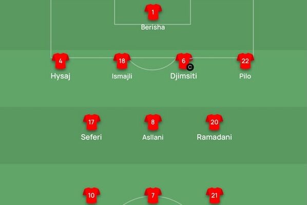 Formacioni i Shqipërisë kundër Bjellorusisë: Rikthehet Berisha, Pilo në vend të Mitajt