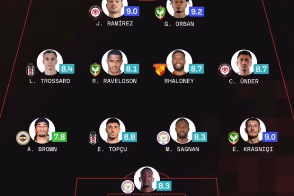 Krasniqi në formacionin më të mirë në Turqi
